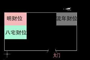 怎样找财位风水(如何找财位)