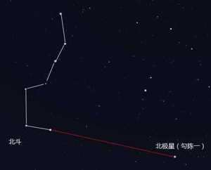 北斗七星打一生肖(北斗七星打一生肖是什么)