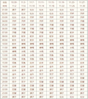 星座怎么查上升星座查询表(上升星座查询入口)