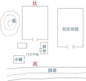 座北向南厂房风水(座北向南厂房风水讲究)