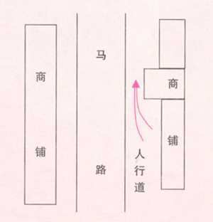 怎样看沿街商铺风水(怎样看沿街商铺风水好不好)
