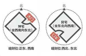 正北方什么位风水(风水正北方应该是什么位)