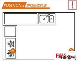 坐东南向西北炉灶风水(坐东南向西北的灶台好不好)
