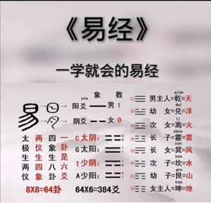 易经怎么学(易经怎么学)