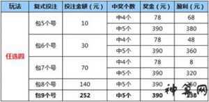 8个生肖复式5肖多少组怎么算(8个生肖复式5肖多少组怎么算出来的)