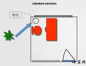 座位怎么选风水(座位怎么选风水好)