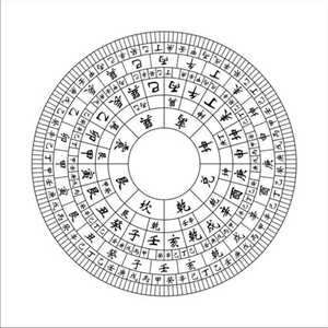 风水二十四山向罗盘图(风水罗盘详解二十四山向)