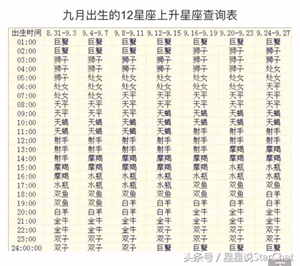 谁的星座运势分析最准(谁的星座运势分析最准确)