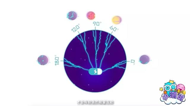 怎么查看自己本命星盘、星座(怎么查自己的本命星盘)