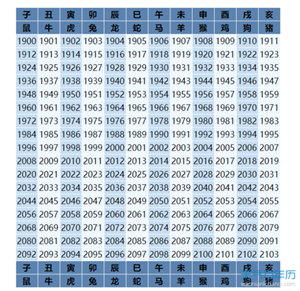 生肖表十二顺序图片(生肖表十二顺序图片2023)