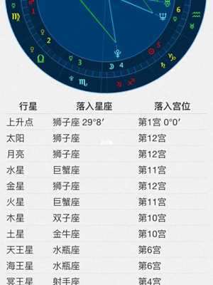 查看太阳月亮上升星座(查看太阳月亮上升星座的软件)