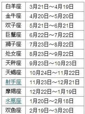 星座的日期是阴历还是阳历(星座的日期是阴历还是阳历算的)