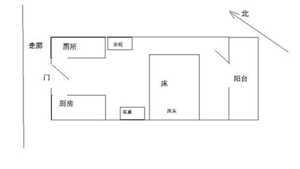 单间风水布局(单间风水布局图)