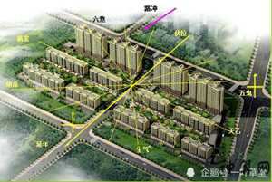 买房需需要注意风水吗(买房需需要注意风水吗为什么)