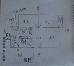 灶台方位风水(灶台方位风水布局图)