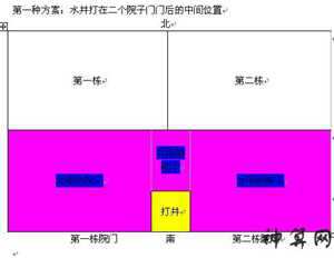 从风水角度选择打井位置(从风水角度选择打井位置好吗)