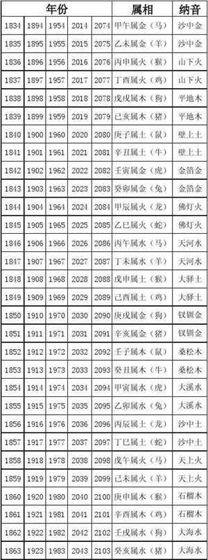 农历日历属相对照表(农历日历属相对照表2021)