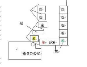 座位的风水布局图(座位的风水布局图解)