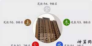 买房要几楼好风水学(买房要买几楼最好风水)
