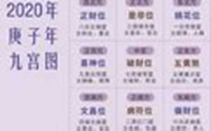 2020年风水方位九宫图吉凶方位及化解方法(2020年风水方位九宫图吉凶方位及化解方法视频)