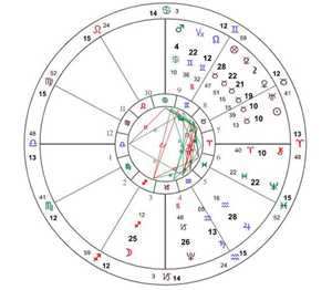 怎么看太阳月亮上升星座(怎么看自己的太阳月亮上升星座)