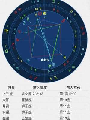 占星星盘怎么看