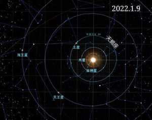 天王星落在摩羯9宫(天王星落在摩羯9宫代表什么)