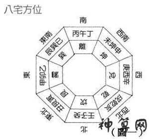 家宅风水排盘(家宅风水排盘图解)