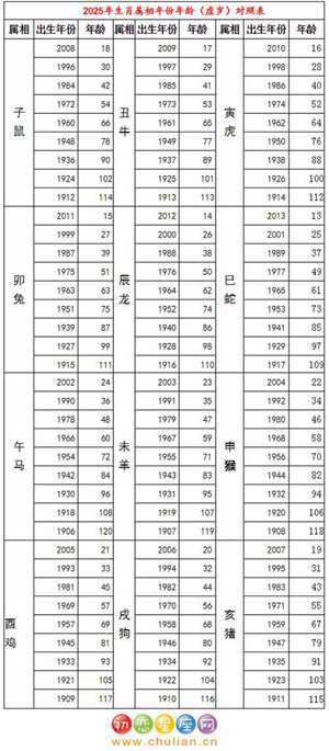 1990生肖与年龄对照表(1990生肖与年龄对照表图片)