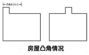 正北凸角房子风水(正北凸角房子风水好吗)