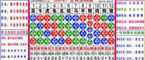 12生肖数字表(2023年12生肖数字表)