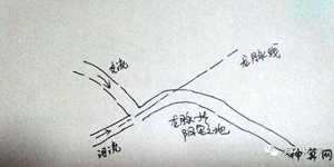 风水水龙图(风水水龙)