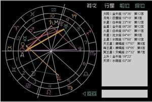 怎么从星盘看出生日期(怎么从星盘看出生时间)