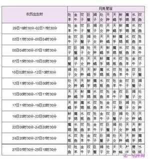 上升月亮星座查询表(白羊座上升月亮星座查询表)