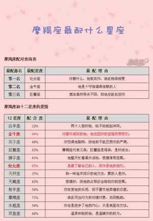 摩羯座最佳配对星座