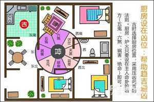 厨房风水禁忌常识有哪些(厨房风水的忌)
