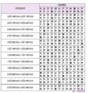 怎么看月亮上升星座(怎样看太阳月亮上升星座)