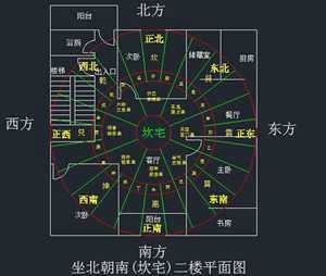 座北朝南的风水如何(坐北朝南的风水)