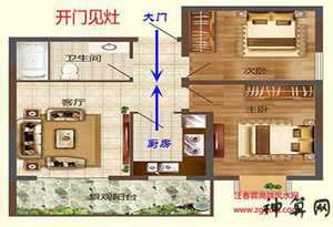 炉灶方向与入户门方向相反风水
