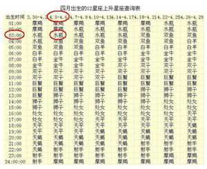 星座分日月是什么意思(星座分日月是什么意思啊)