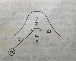 坐子向午风水坟墓(坐子向午阴宅风水)