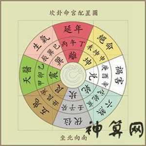 如何将方位的风水转旺(如何将方位的风水转旺起来)