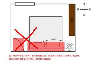 风水床头朝向图解(风水床头朝向图解大全)
