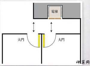 避免电梯正对家门口风水(避免电梯正对家门口风水问题)