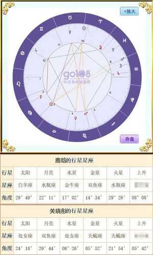 12星座配对表(12星座配对表格)