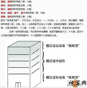 周易楼层风水学视频(周易楼层风水学视频讲解全集)