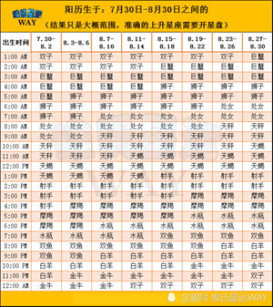 如何查看上升星座(如何查看上升星座)
