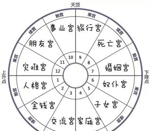 查星盘免费的网站有哪个(查星盘最准的网站)