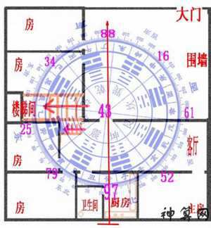 坤宅楼梯布局风水(坤宅楼梯布局风水讲究)