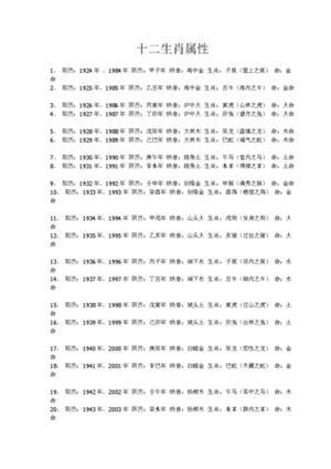 怎么看属性12生肖(怎样看生肖属性)